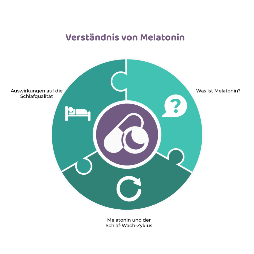 Verständnis von Melatonin