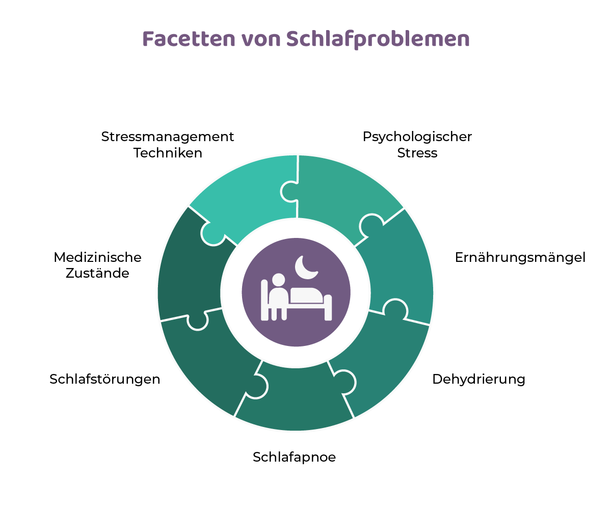 Immer müde Infographik
